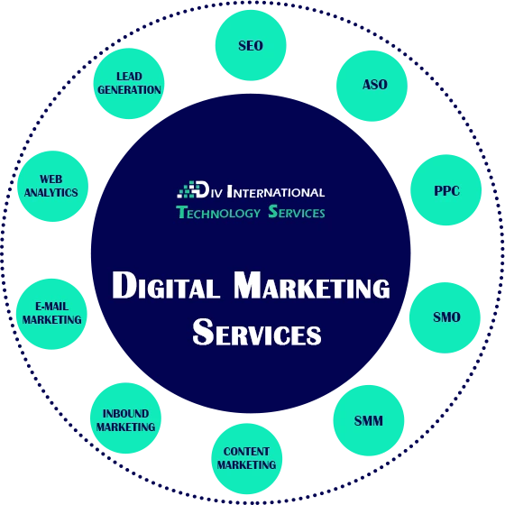 why-digital-marketing-image2