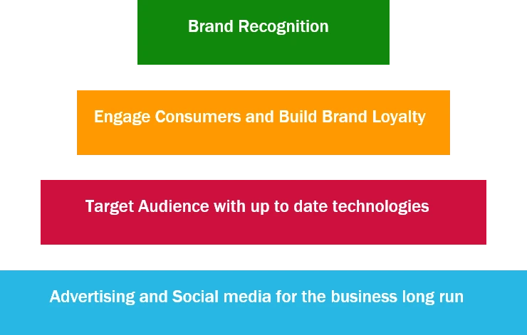 why-digital-marketing-image1